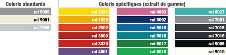Choix de couleur pour les gondoles